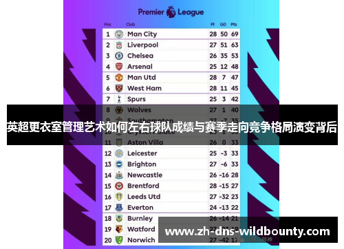 英超更衣室管理艺术如何左右球队成绩与赛季走向竞争格局演变背后