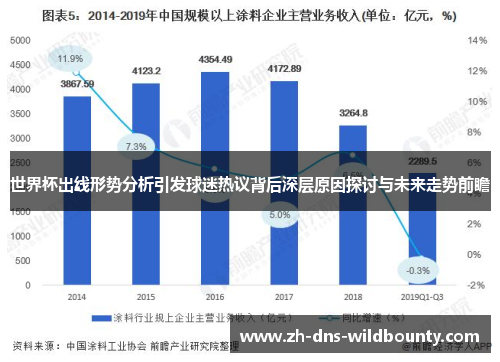 世界杯出线形势分析引发球迷热议背后深层原因探讨与未来走势前瞻
